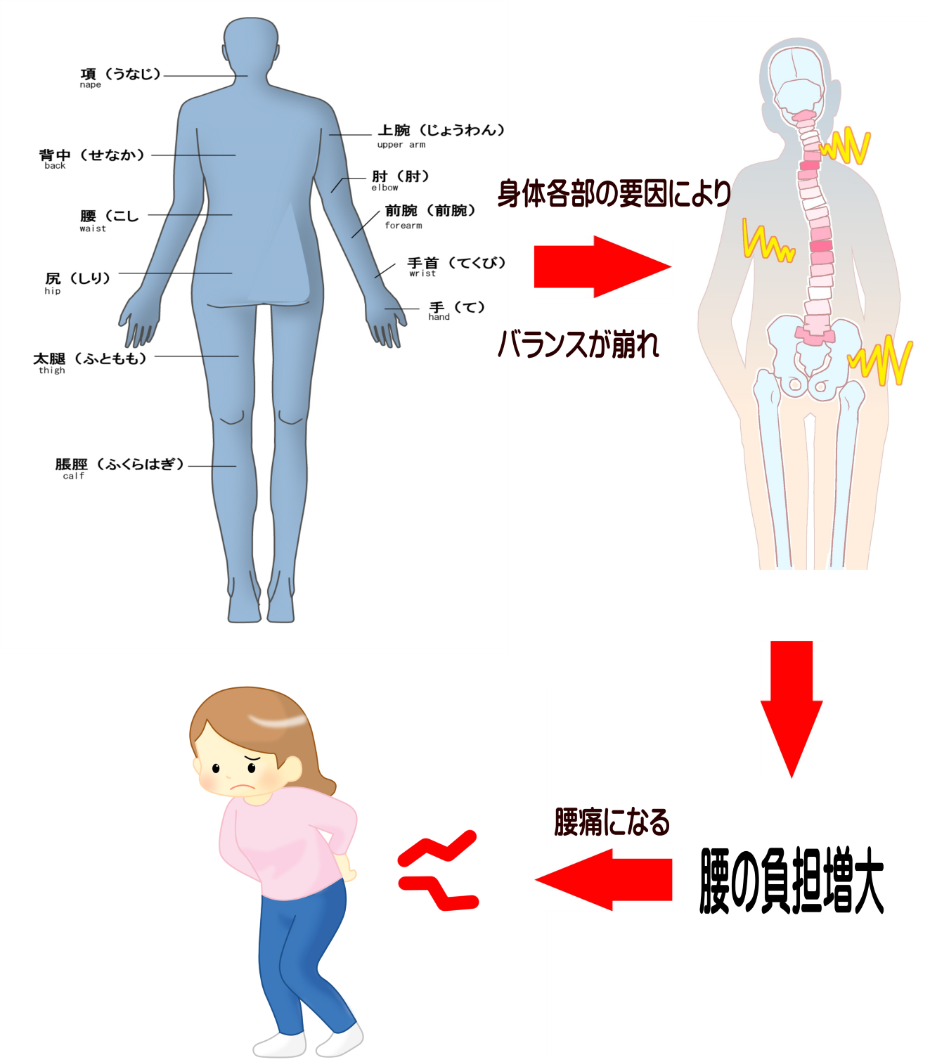 腰痛改善整体と1人整体 腰痛改善整体と1人整体